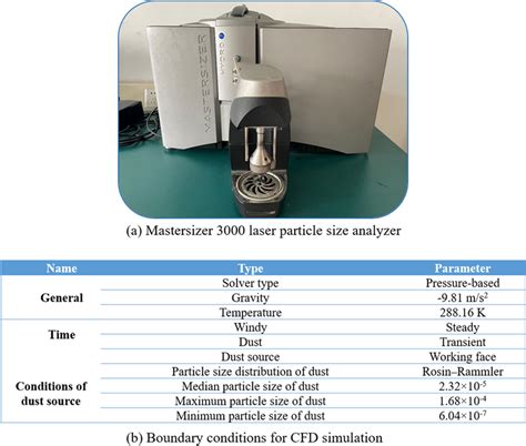 Dry method laser particle size Analyzer inc|Mastersizer 3000+ Ultra .